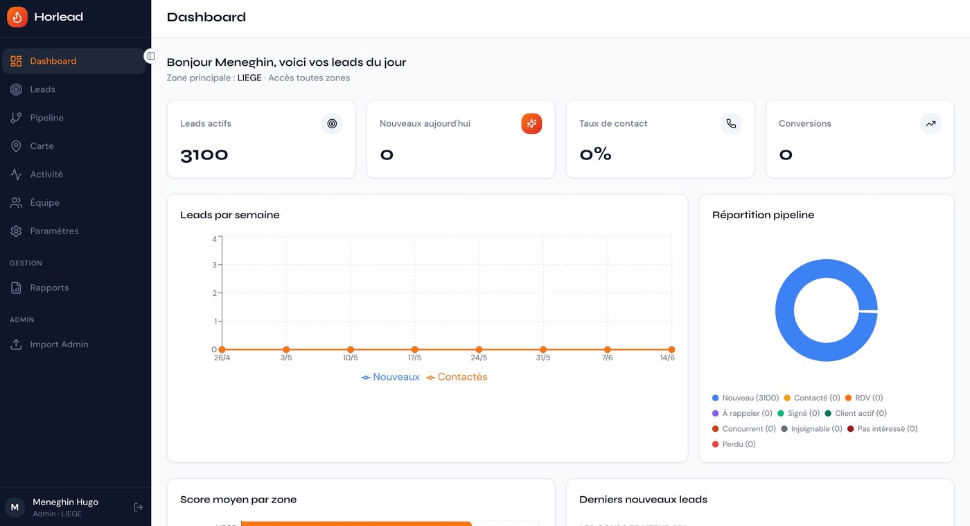 Aperçu du dashboard Horlead